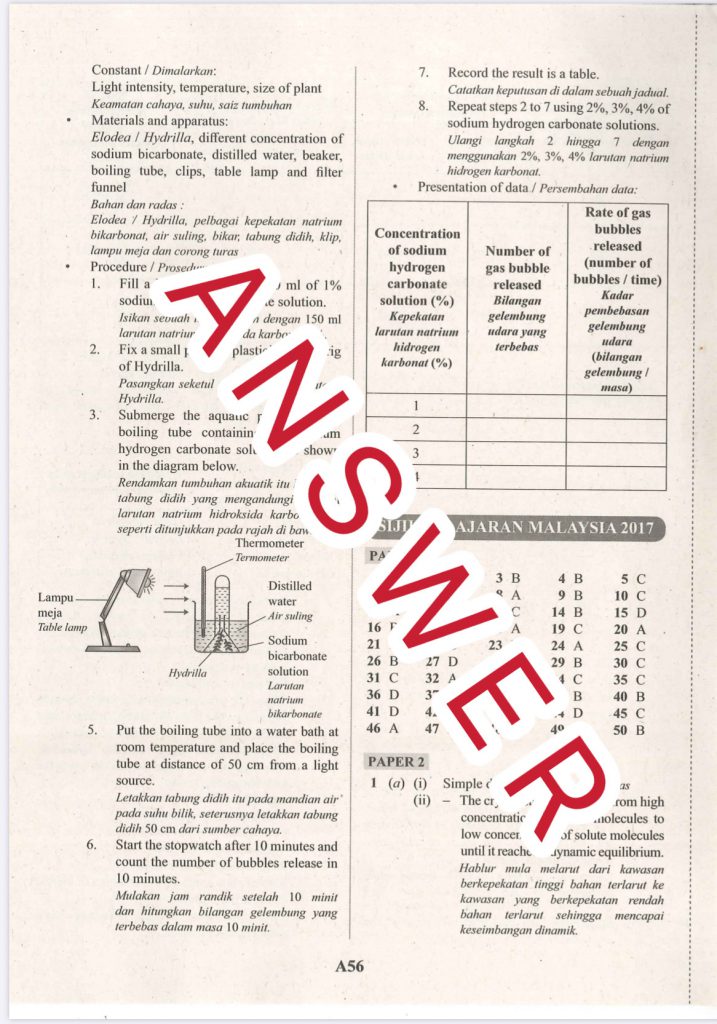 SPM Bio 2010 – 2017 – TestNote.com